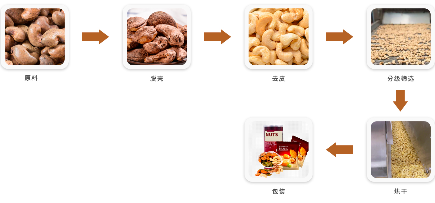 腰果脱壳 (2).jpg