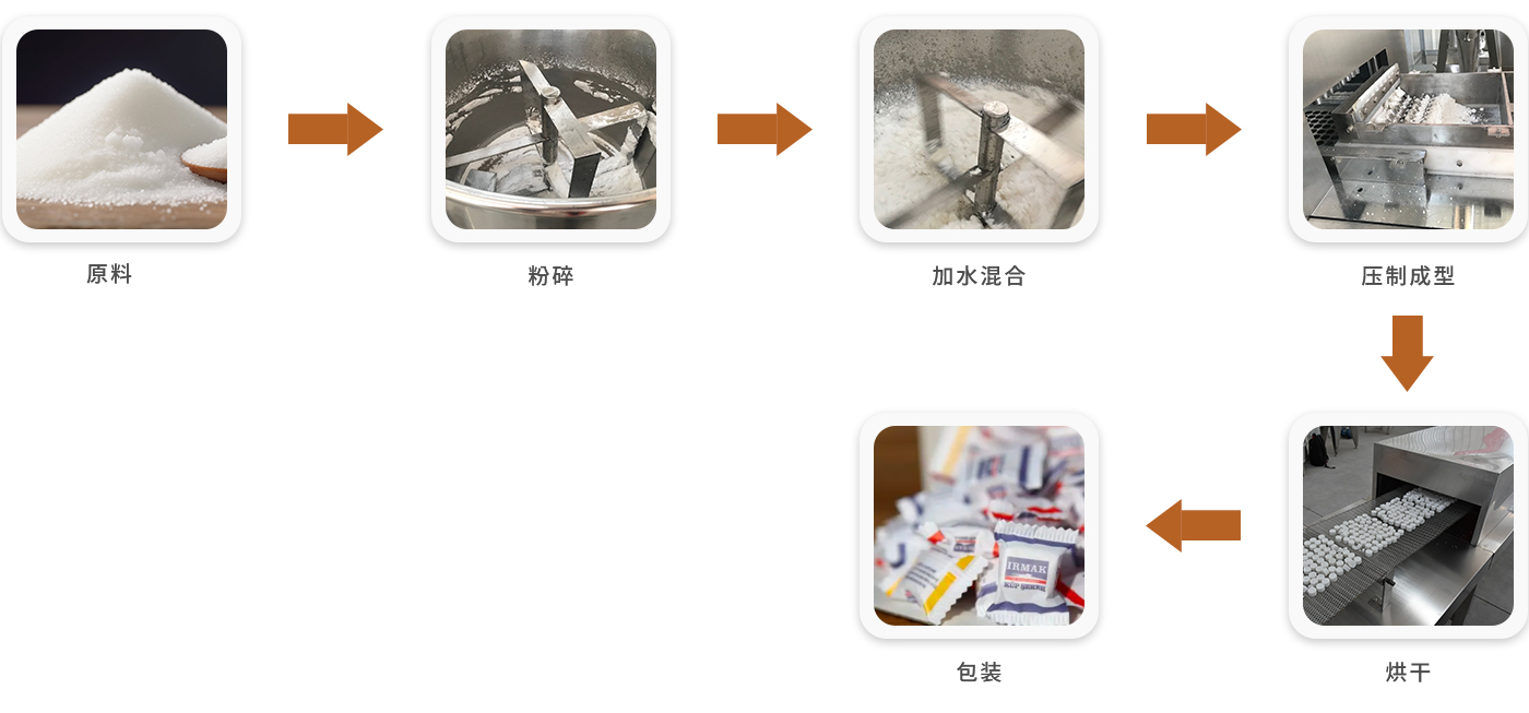 方糖流程图.jpg